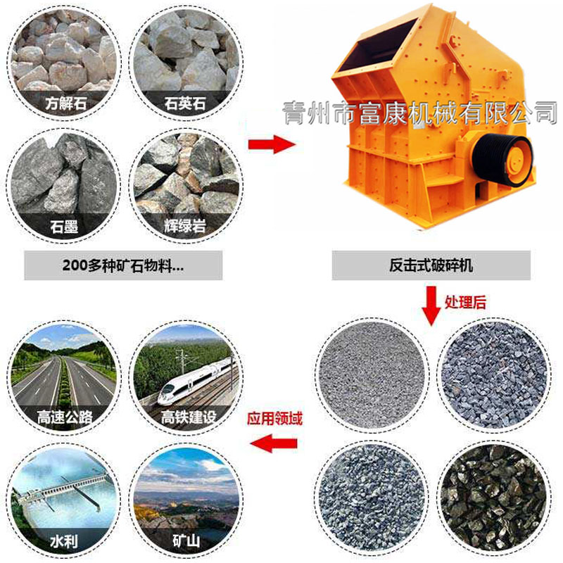反擊式破碎機生產(chǎn)制造廠家